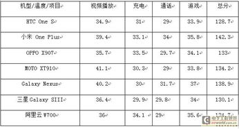 一小時充好電 智能手機充電管理PCBA方案板深度解析