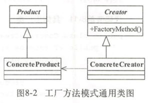 ios設計模式之 工廠方法模式和抽象工廠模式解析.md